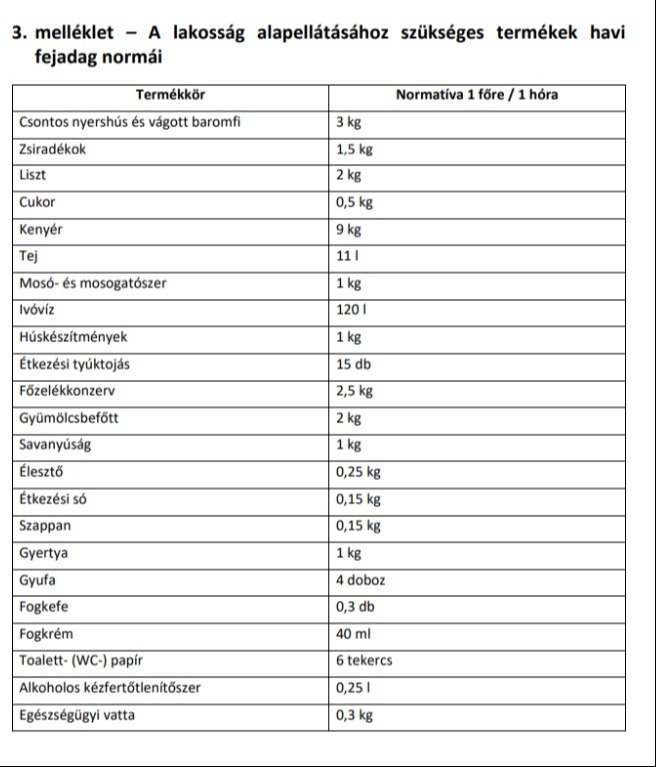 Kiderült, vész esetén mekkora fejadagból élhetnénk meg havonta